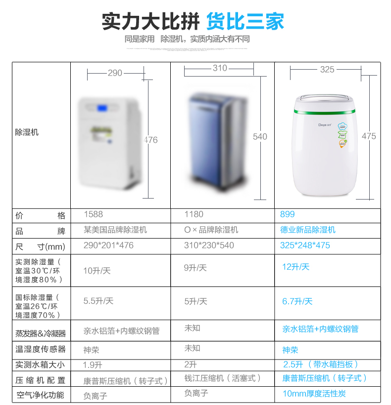 除濕機,德業除濕機