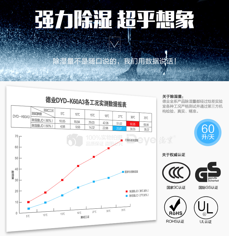 除濕機,德業除濕機